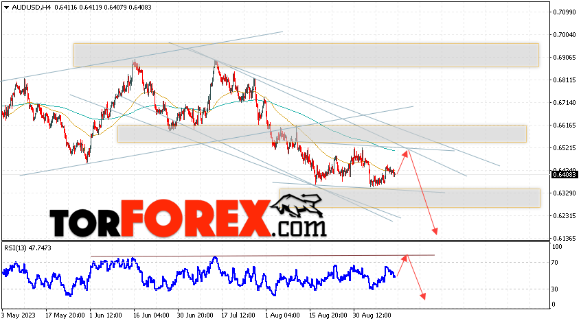 AUD/USD прогноз Форекс и аналитика на 14 сентября 2023