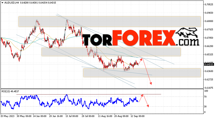 AUD/USD прогноз Форекс и аналитика на 19 сентября 2023