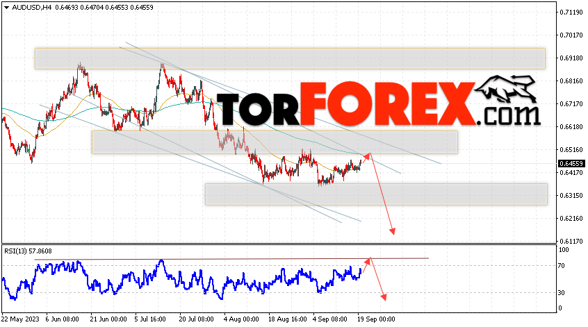 AUD/USD прогноз Форекс и аналитика на 20 сентября 2023