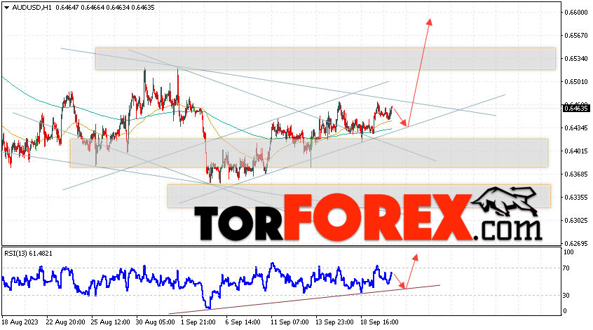 AUD/USD прогноз Форекс и аналитика на 21 сентября 2023