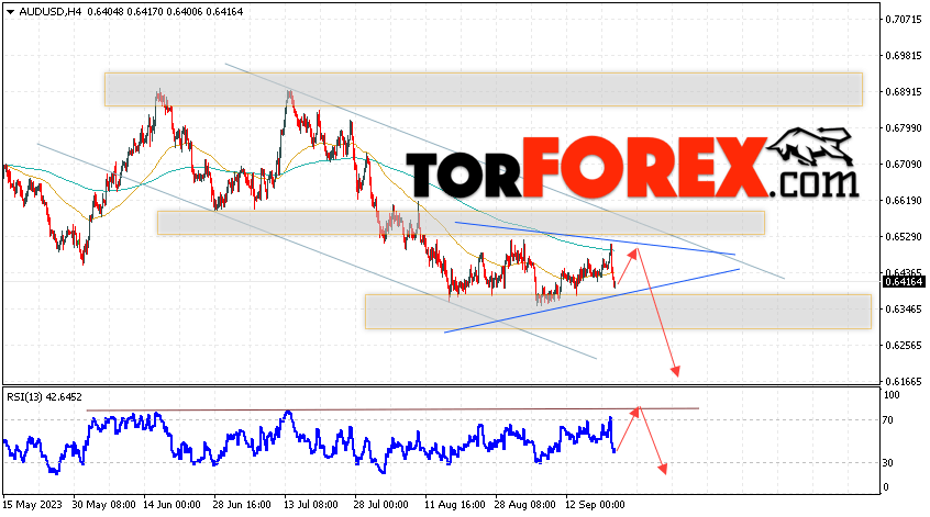 AUD/USD прогноз Форекс и аналитика на 22 сентября 2023