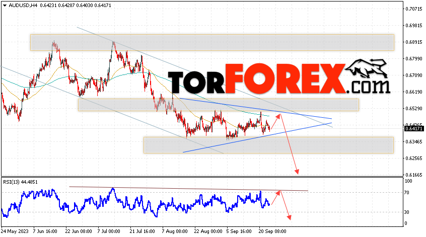 AUD/USD прогноз Форекс и аналитика на 26 сентября 2023