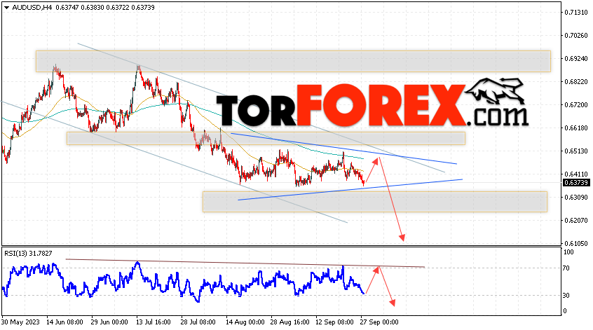 AUD/USD прогноз Форекс и аналитика на 28 сентября 2023