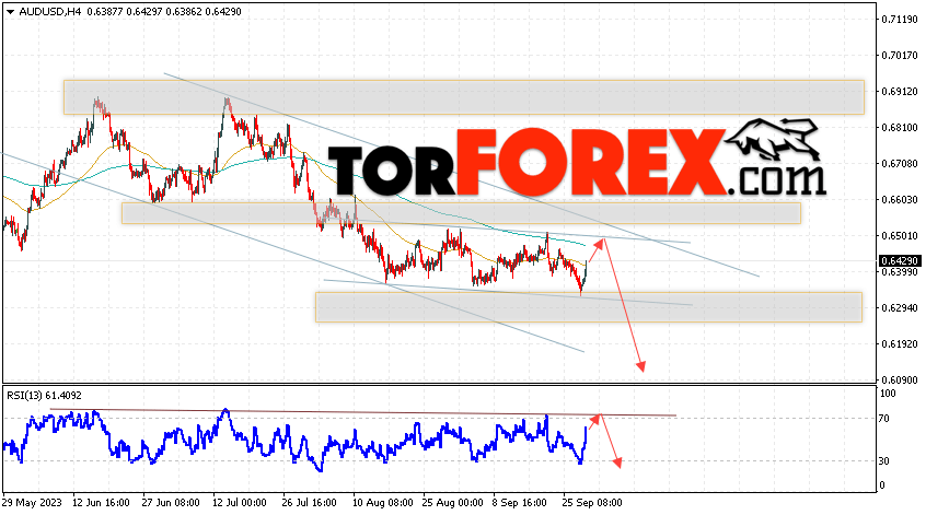 AUD/USD прогноз Форекс и аналитика на 29 сентября 2023