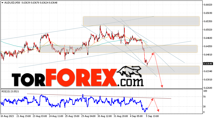 AUD/USD прогноз Форекс и аналитика на 6 сентября 2023