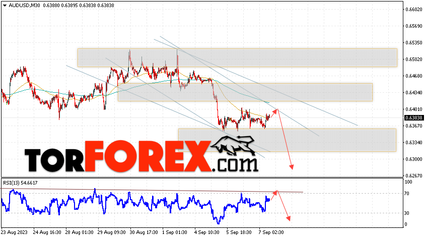 AUD/USD прогноз Форекс и аналитика на 8 сентября 2023