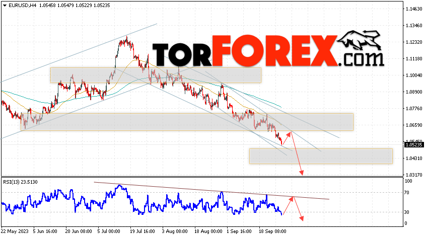 EUR/USD прогноз Евро Доллар на 28 сентября 2023