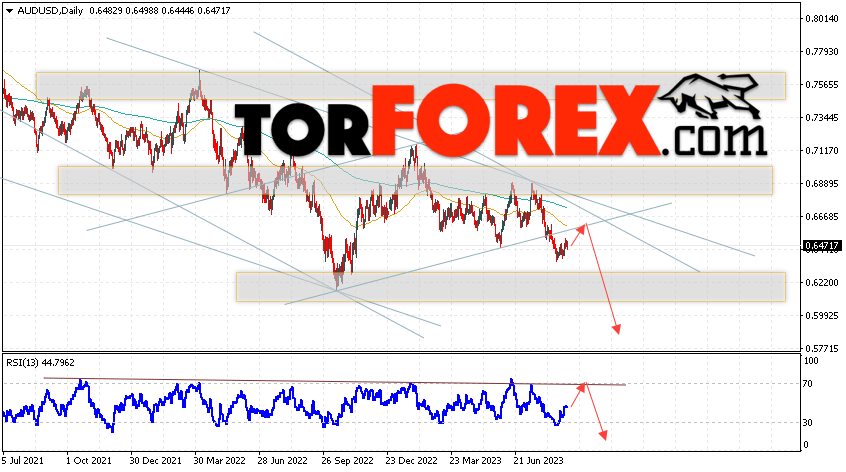 Форекс прогноз AUD/USD на 4 — 8 сентября 2023