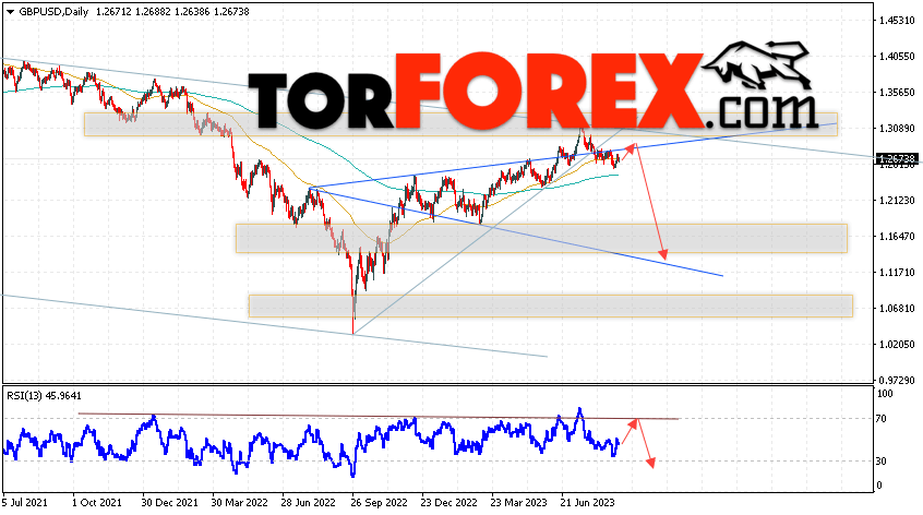 GBP/USD прогноз Форекс на 4 — 8 сентября 2023
