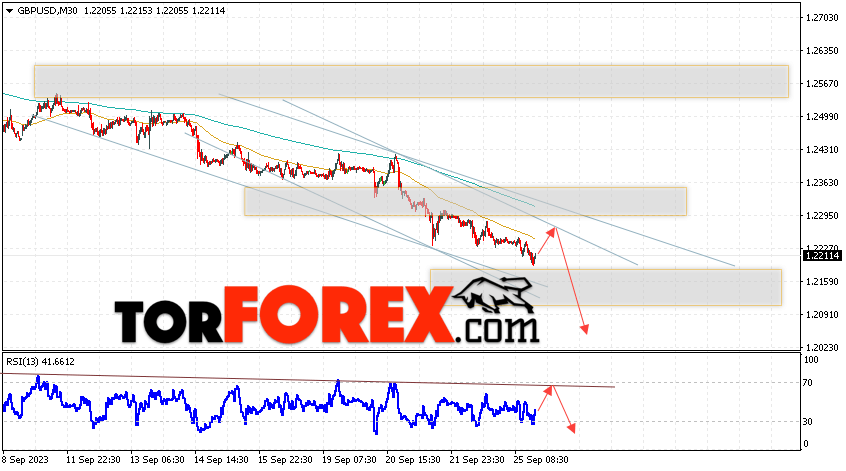 GBP/USD прогноз Фунт Доллар на 26 сентября 2023
