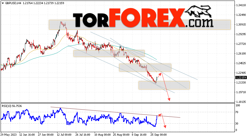 GBP/USD прогноз Фунт Доллар на 29 сентября 2023