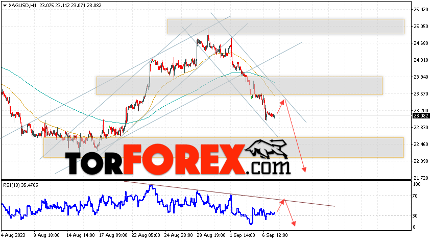 Серебро прогноз и аналитика XAG/USD на 8 сентября 2023