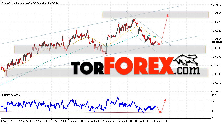 USD/CAD прогноз Канадский Доллар на 14 сентября 2023