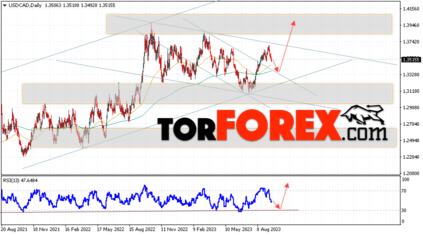 USD/CAD прогноз Канадский Доллар на 18 — 22 сентября 2023