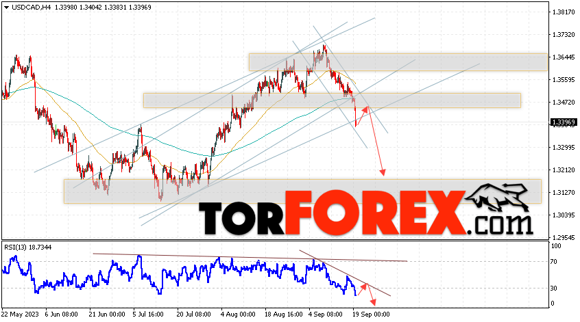 USD/CAD прогноз Канадский Доллар на 20 сентября 2023