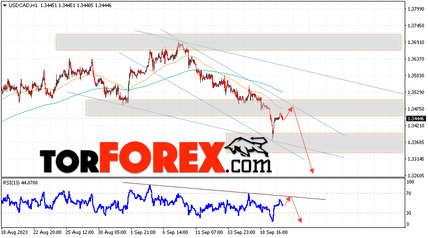 USD/CAD прогноз Канадский Доллар на 21 сентября 2023
