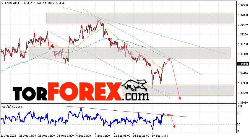 USD/CAD прогноз Канадский Доллар на 22 сентября 2023