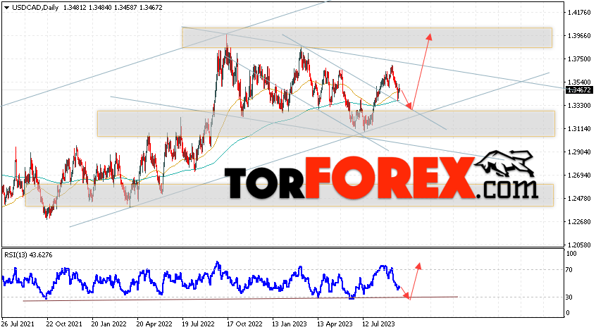 USD/CAD прогноз Канадский Доллар на 25 — 29 сентября 2023