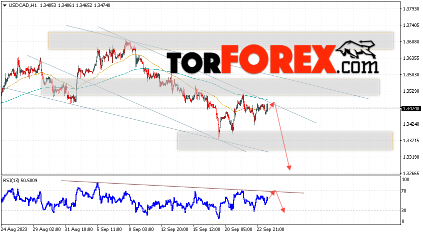 USD/CAD прогноз Канадский Доллар на 26 сентября 2023