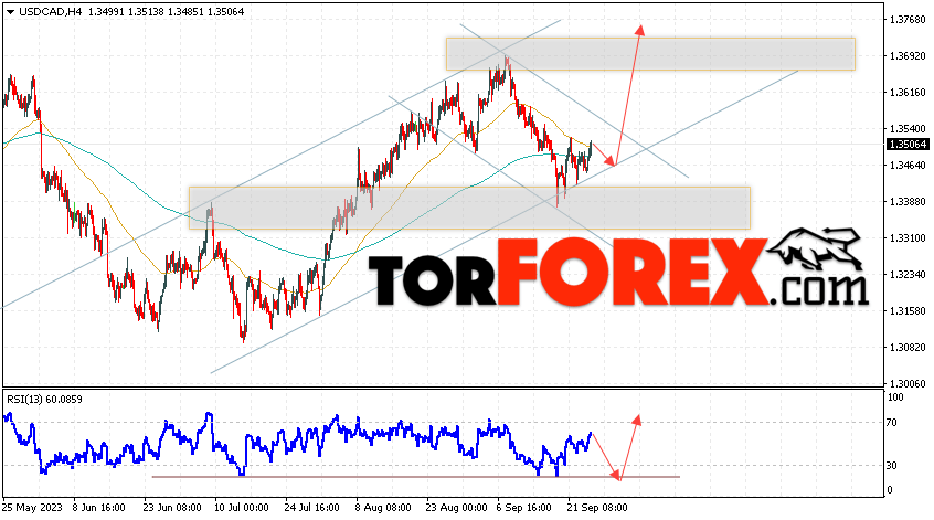 USD/CAD прогноз Канадский Доллар на 27 сентября 2023