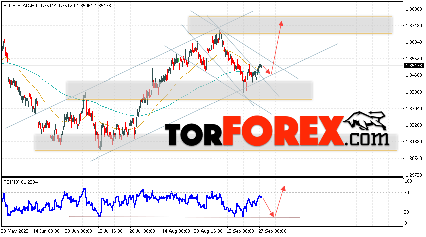 USD/CAD прогноз Канадский Доллар на 28 сентября 2023