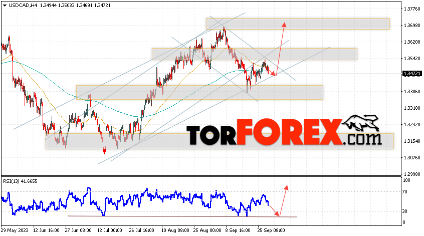 USD/CAD прогноз Канадский Доллар на 29 сентября 2023