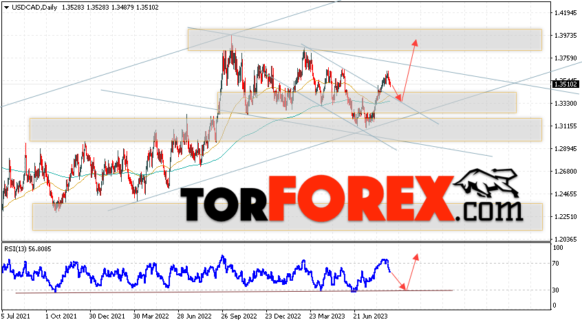 USD/CAD прогноз Канадский Доллар на 4 — 8 сентября 2023