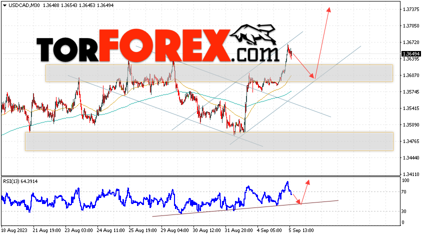 USD/CAD прогноз Канадский Доллар на 6 сентября 2023