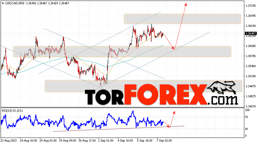 USD/CAD прогноз Канадский Доллар на 8 сентября 2023