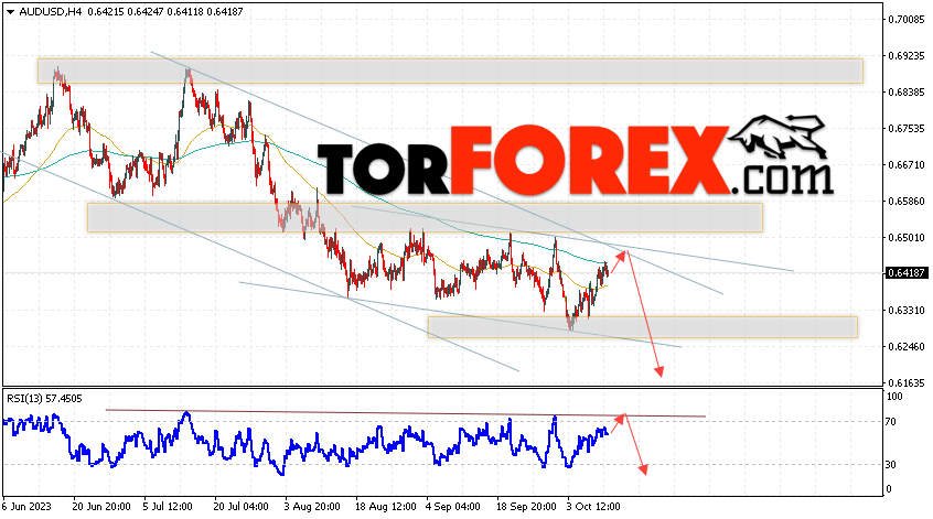 AUD/USD прогноз Форекс и аналитика на 12 октября 2023