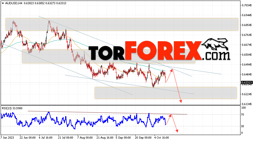 AUD/USD прогноз Форекс и аналитика на 13 октября 2023