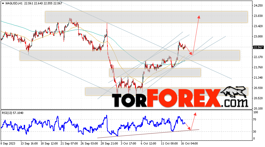 Серебро прогноз и аналитика XAG/USD на 17 октября 2023
