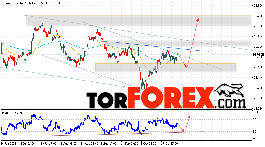 Серебро прогноз и аналитика XAG/USD на 31 октября 2023