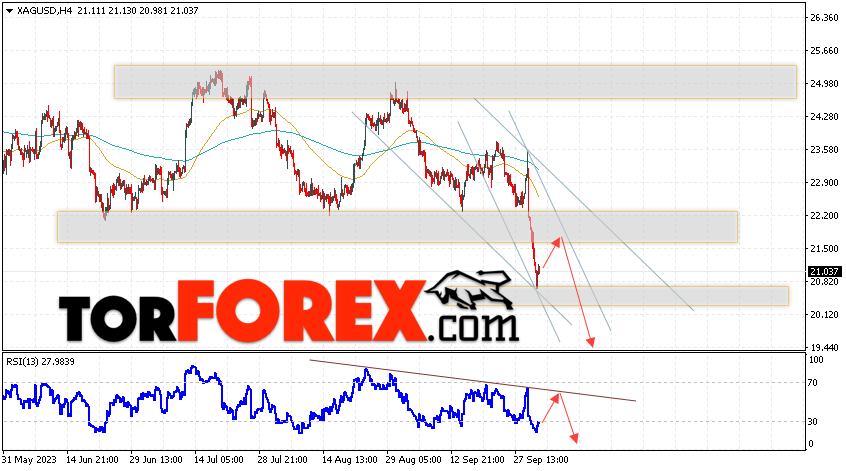 Серебро прогноз и аналитика XAG/USD на 4 октября 2023