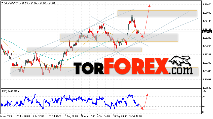 USD/CAD прогноз Канадский Доллар на 12 октября 2023