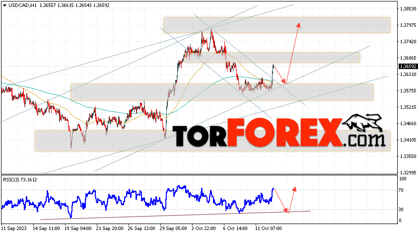 USD/CAD прогноз Канадский Доллар на 13 октября 2023