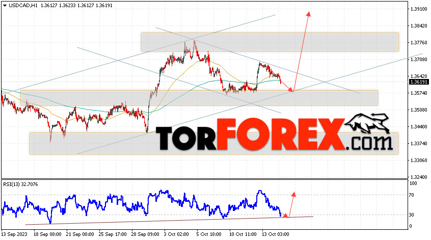 USD/CAD прогноз Канадский Доллар на 17 октября 2023
