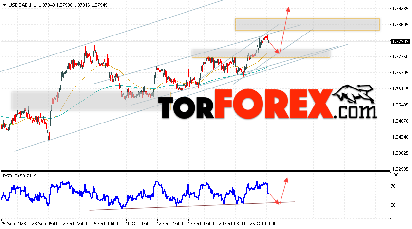 USD/CAD прогноз Канадский Доллар на 27 октября 2023