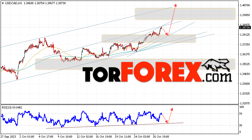 USD/CAD прогноз Канадский Доллар на 30 октября 2023
