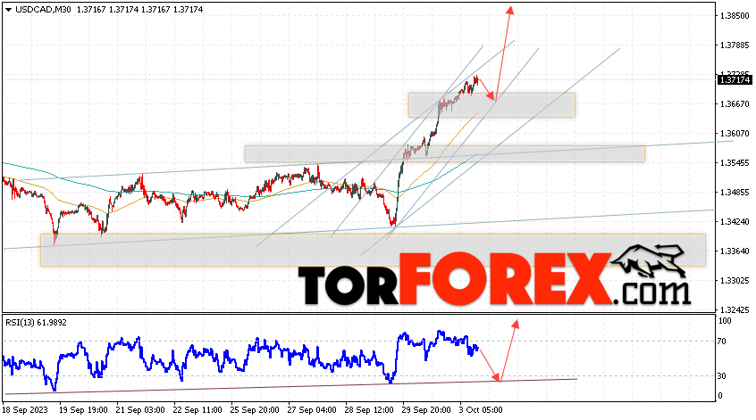 USD/CAD прогноз Канадский Доллар на 4 октября 2023