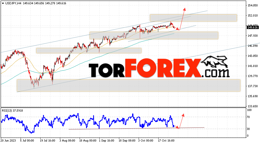 USD/JPY прогноз Доллар Иена на 31 октября 2023