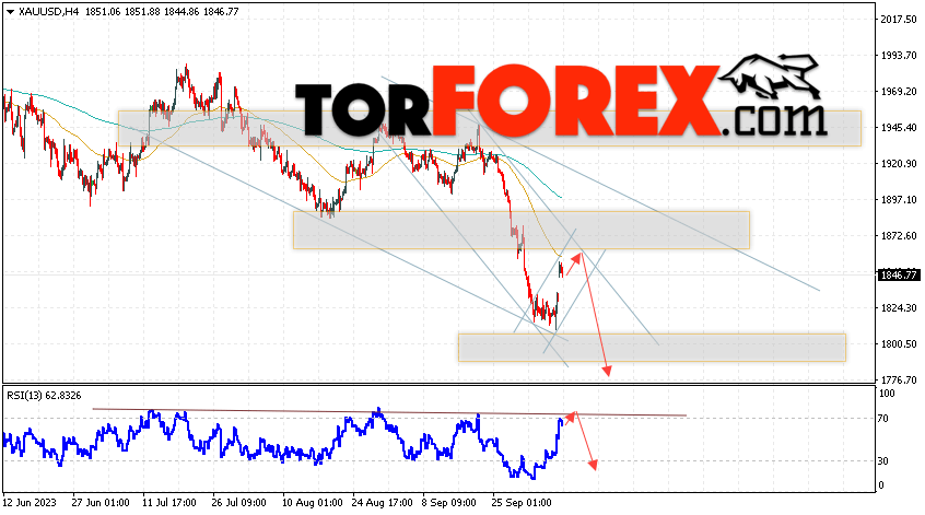 XAU/USD прогноз цен на Золото на 10 октября 2023