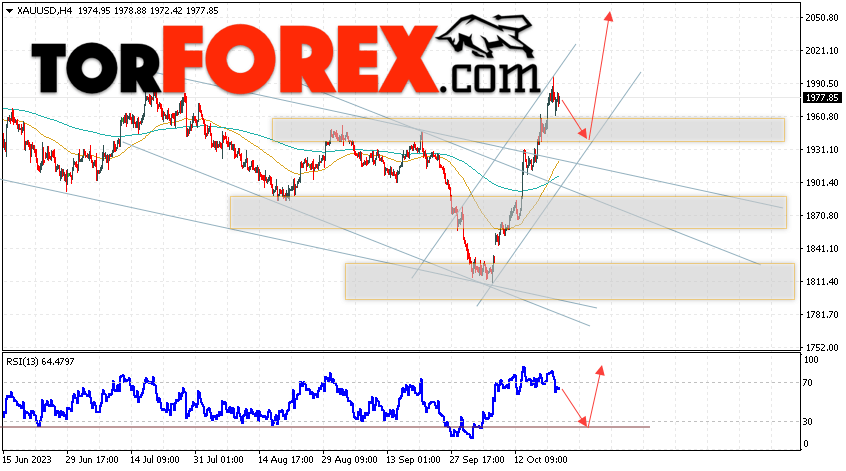 XAU/USD прогноз цен на Золото на 24 октября 2023