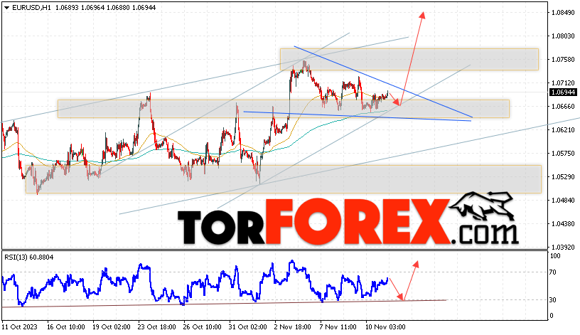 EUR/USD прогноз Евро Доллар на 14 ноября 2023
