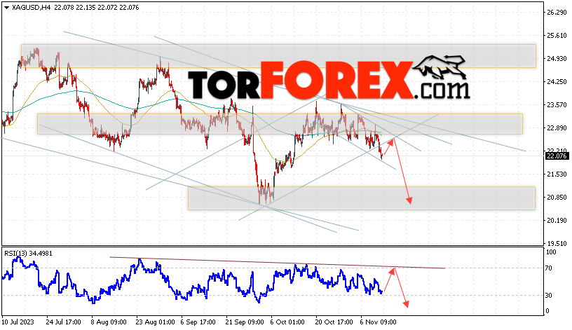 Серебро прогноз и аналитика XAG/USD на 14 ноября 2023