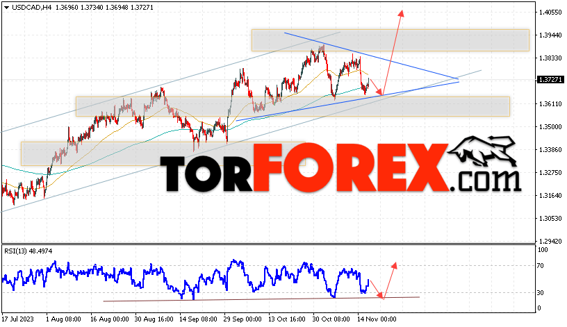 USD/CAD прогноз Канадский Доллар на 17 ноября 2023