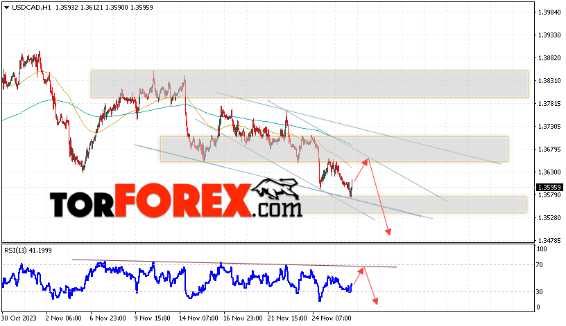 USD/CAD прогноз Канадский Доллар на 29 ноября 2023
