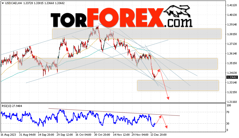 USD/CAD прогноз Канадский Доллар на 19 декабря 2023