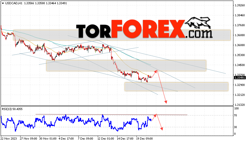 USD/CAD прогноз Канадский Доллар на 22 декабря 2023