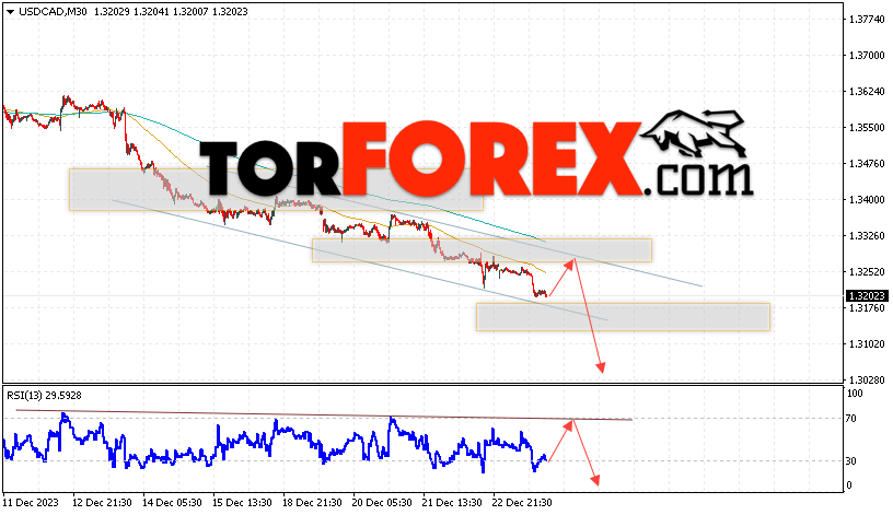 USD/CAD прогноз Канадский Доллар на 27 декабря 2023